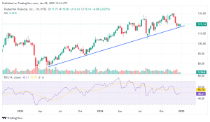 PRU Stock: A Growth Opportunity