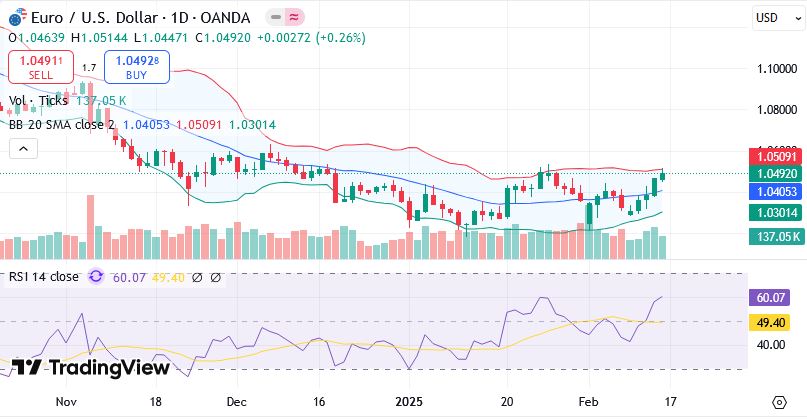U.S. Dollar Faces Downward Pressure as Economic Concerns Grow