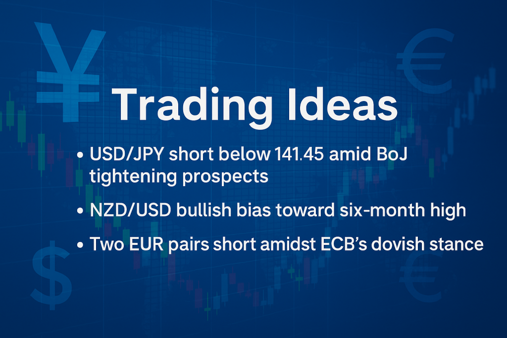 High-Conviction FX Trade Setups — April 24