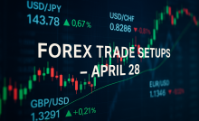 April 28 Trade Setups - High-Confidence FX Opportunities