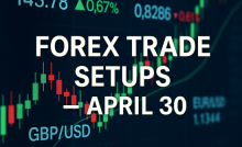 Forex Trade Setups – April 30th