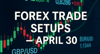 Forex Trade Setups – April 30th