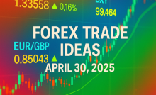 3 Forex Trade Ideas for April 30th