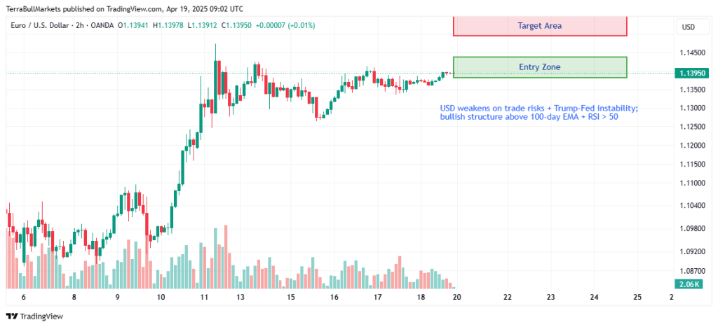 Top 5 High-Conviction FX Trade Setups