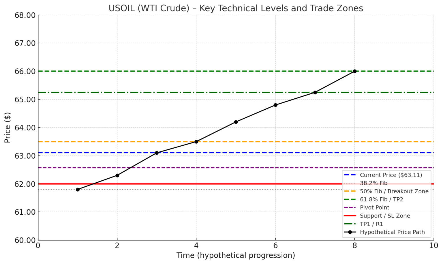 OIL Bullish Breakout Potential 21st April