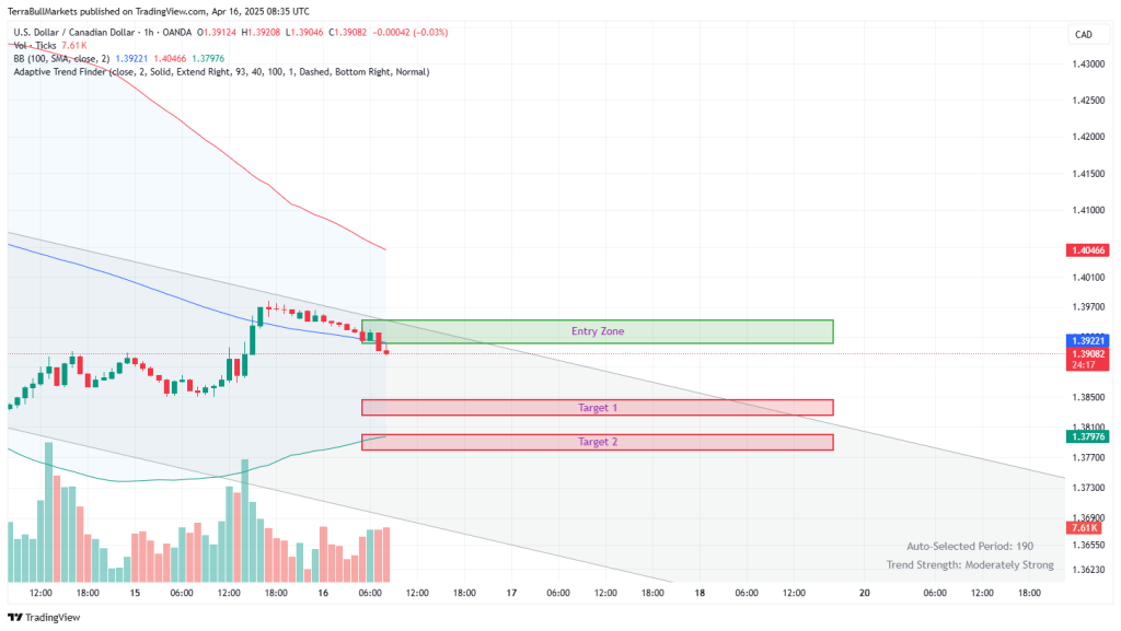 FX Trade Setups – April 16