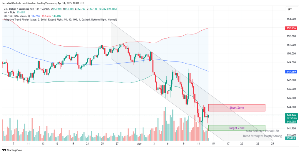 Updated - FX Trade Setup Dashboard – April 14
