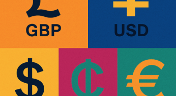 5 Powerful Forex Trade Setups – May 2nd
