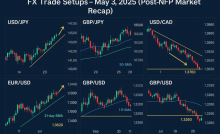 Forex Trade Setups – May 3, 2025 (Post-NFP Update)