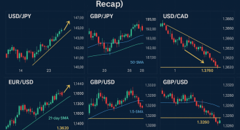 Forex Trade Setups – May 3, 2025 (Post-NFP Update)