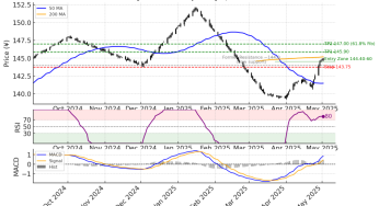 USDJPY Trade Setup – High Confidence Long