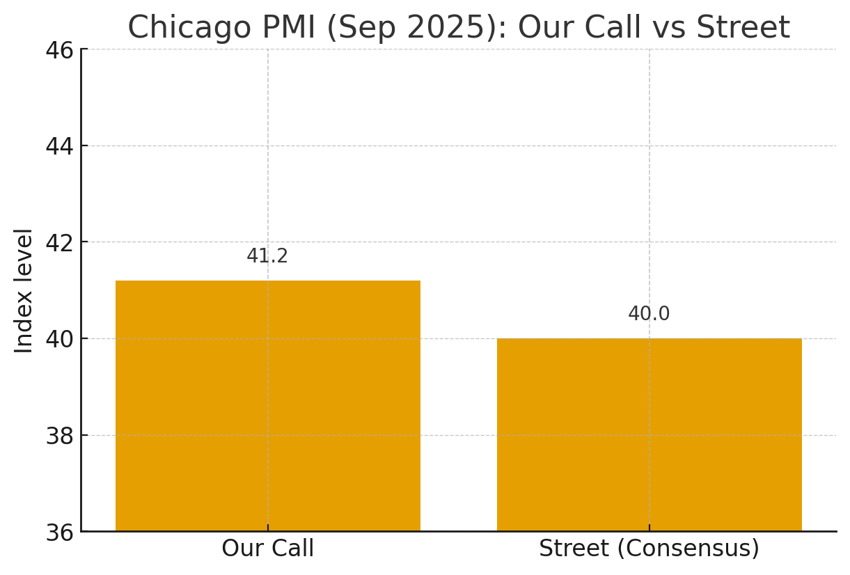 Chicago PMI SEP