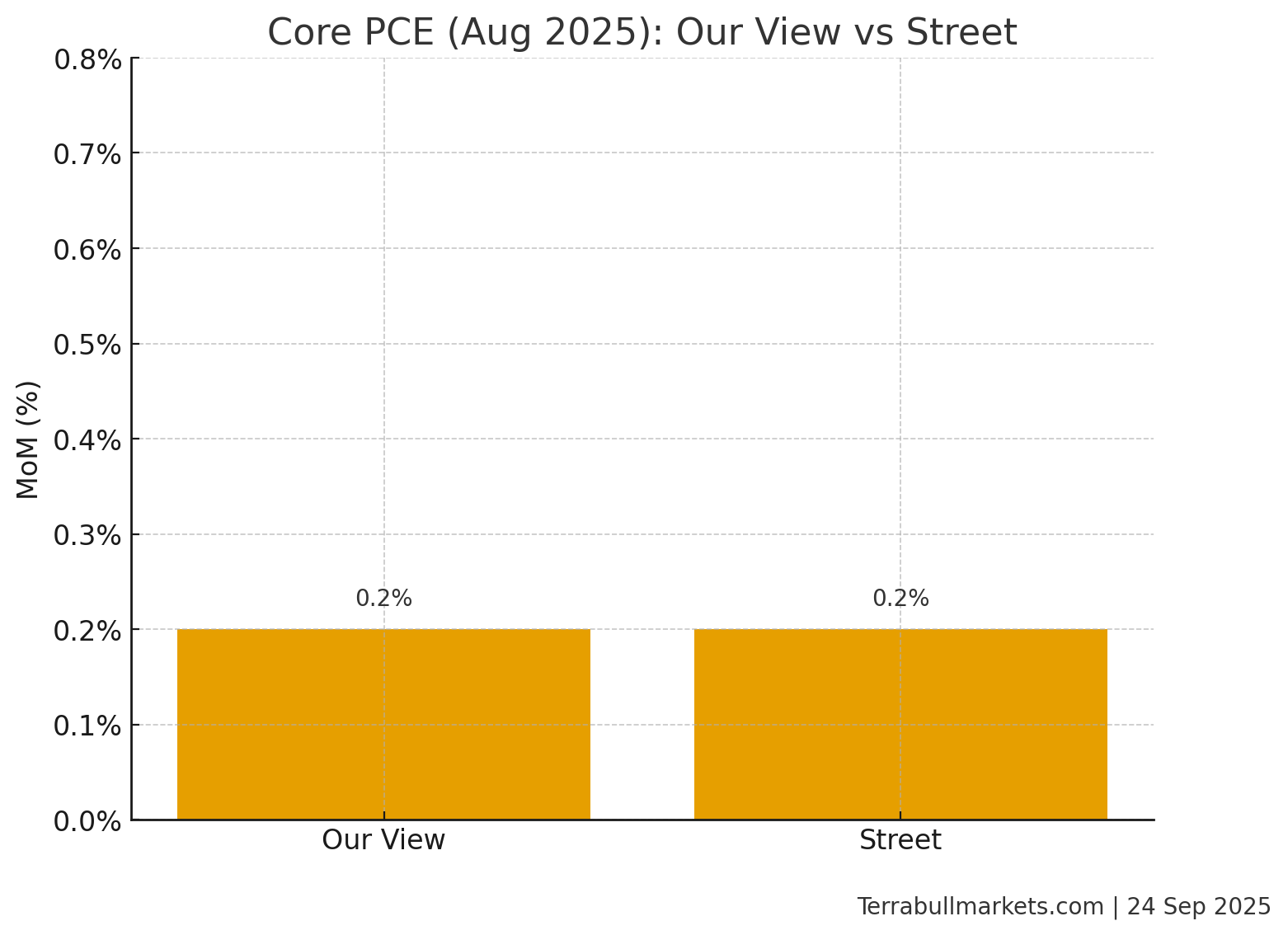 Core PCE - What To Expect