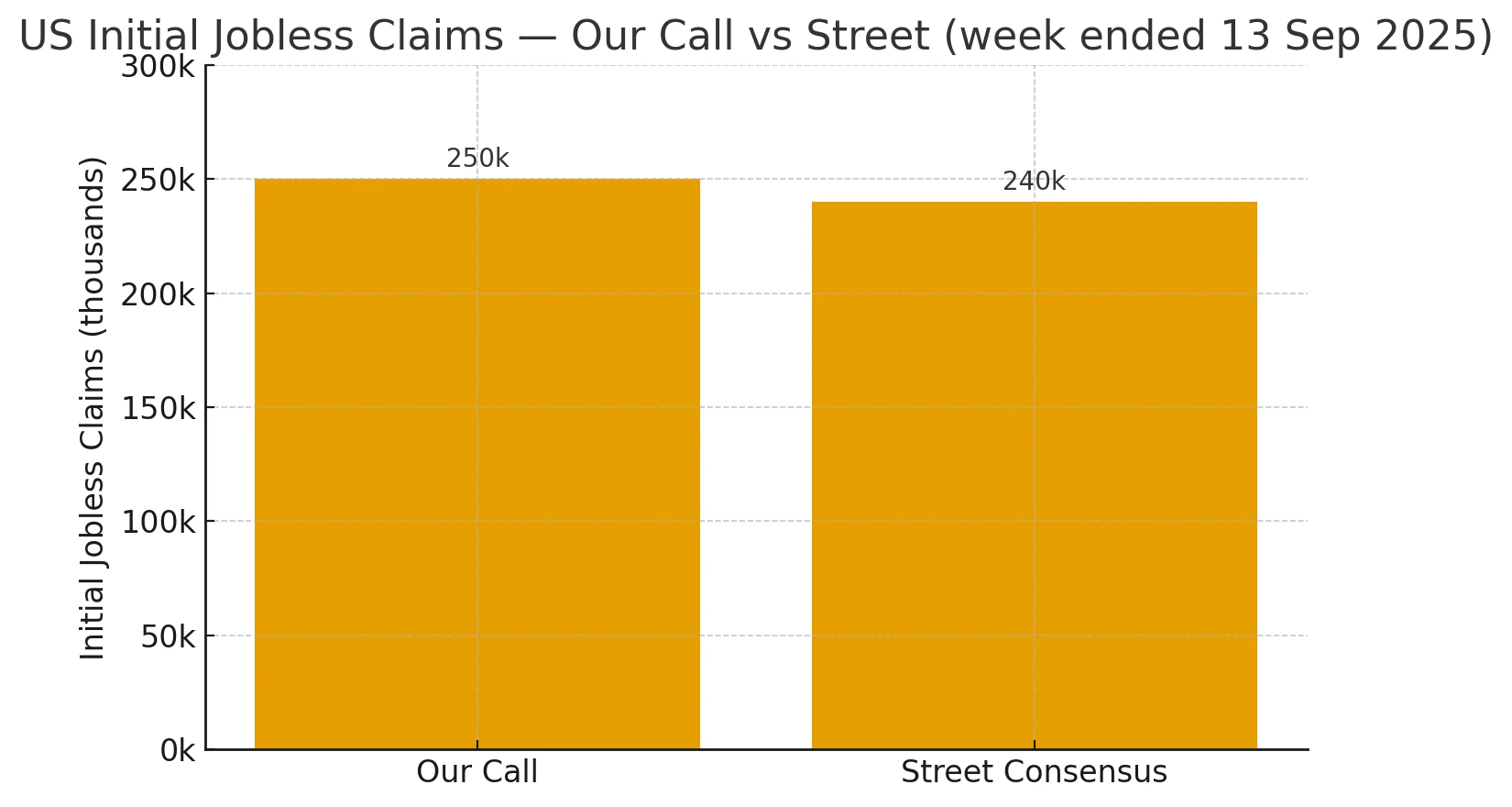 Initial Jobless Claims
