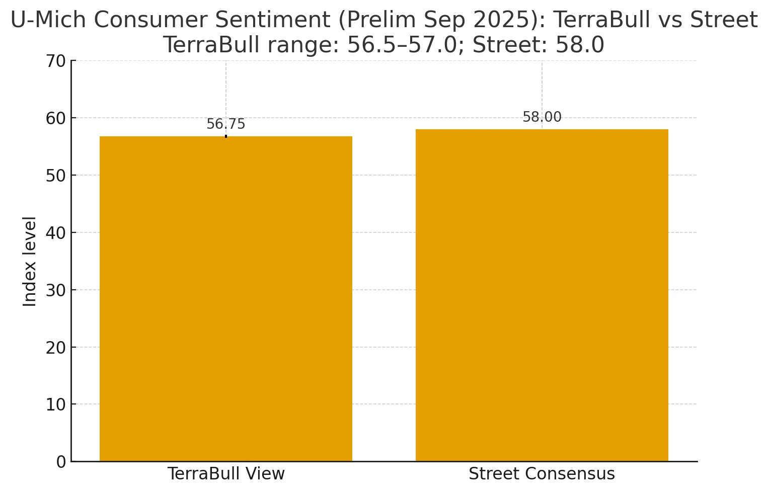 Michigan Consumer Sentiment Preview
