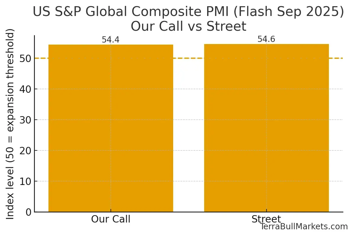 US Composite PMI