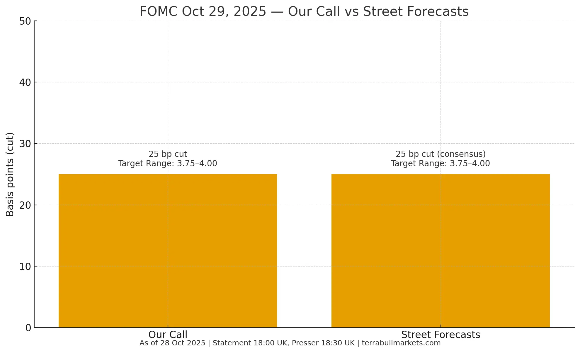 FOMC Preview