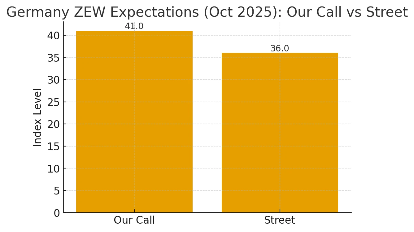 German ZEW Economic Sentiment Preview