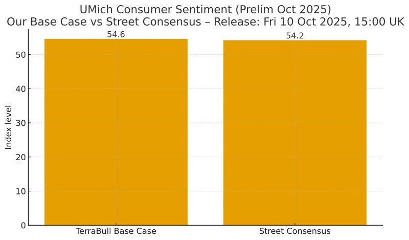 Michigan Consumer Sentiment Preview