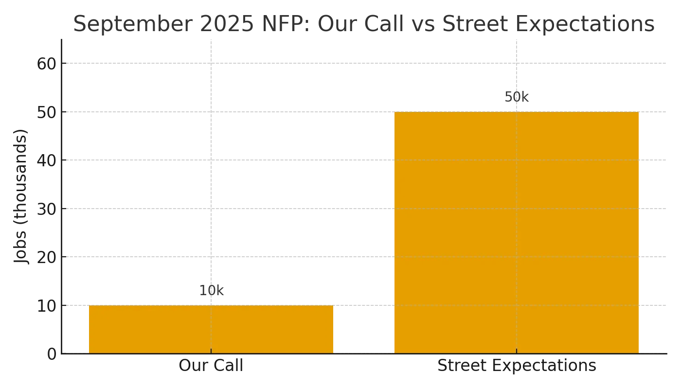 Non-Farm Payrolls - What to Expect