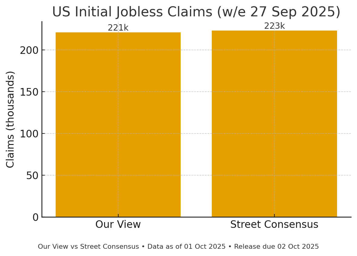 US Initial Jobless Claims