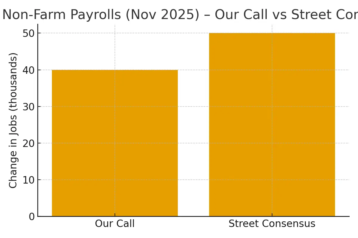 NFP October Preview